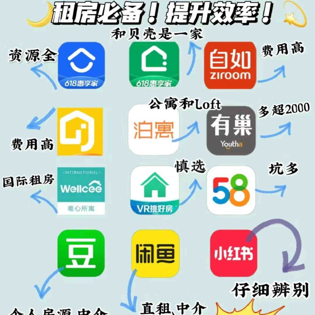 shanghai short term rentals