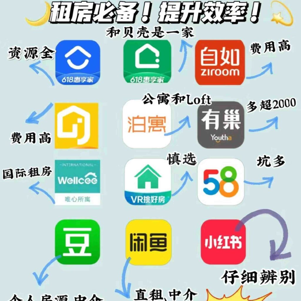 Airbnb in China